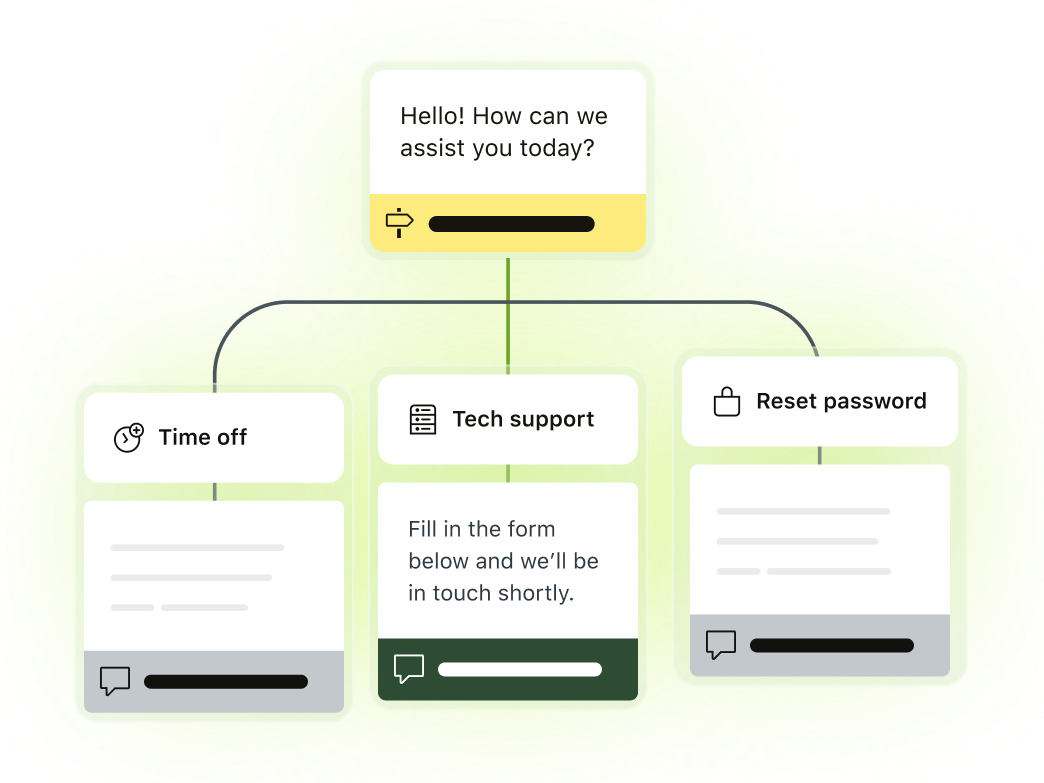 Diagram of a decision tree for workflows